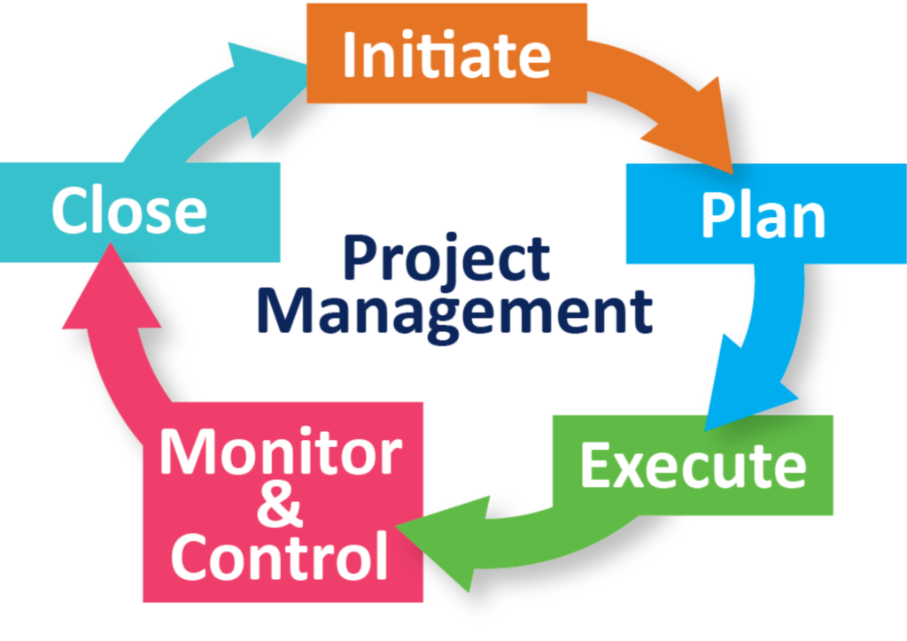 Project Management - Sii Technologies UK