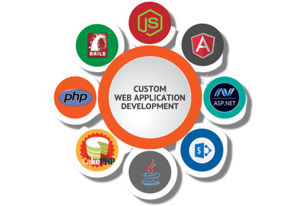 Application Development- Sii Technologies UK